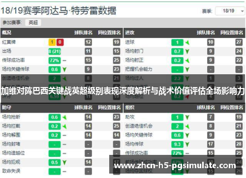 加维对阵巴西关键战英超级别表现深度解析与战术价值评估全场影响力