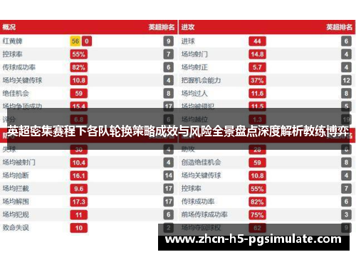 英超密集赛程下各队轮换策略成效与风险全景盘点深度解析教练博弈