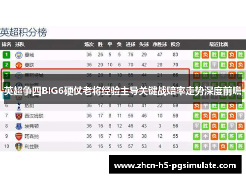 英超争四BIG6硬仗老将经验主导关键战赔率走势深度前瞻