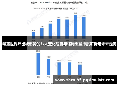 聚焦世界杯出线形势的八大变化趋势与格局重塑深度解析与未来走向 聚焦世界杯出线形势的八大变化趋势与格局重塑深度解析与未来走向