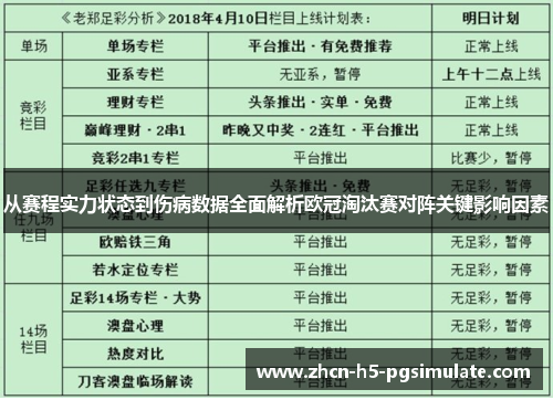 从赛程实力状态到伤病数据全面解析欧冠淘汰赛对阵关键影响因素 从赛程实力状态到伤病数据全面解析欧冠淘汰赛对阵关键影响因素