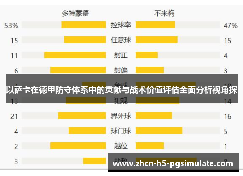 以萨卡在德甲防守体系中的贡献与战术价值评估全面分析视角探 以萨卡在德甲防守体系中的贡献与战术价值评估全面分析视角探